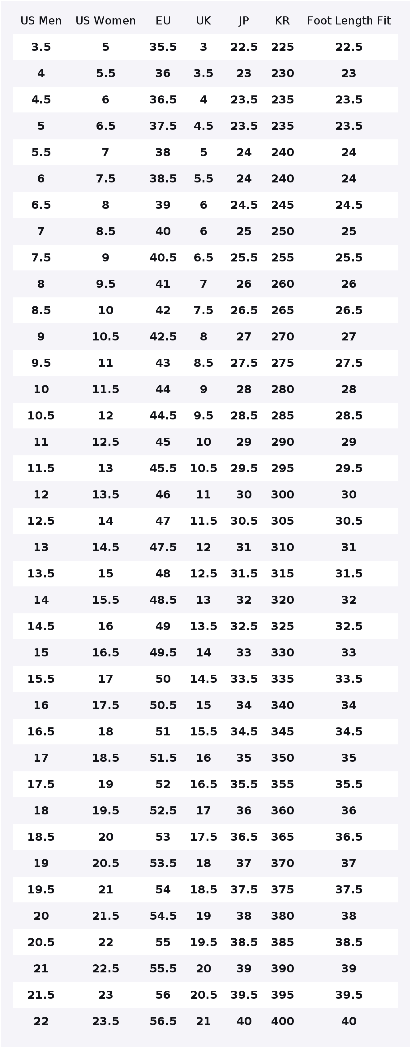 나이키 에어 포스 1 스케이트화, 남녀 공용, 로우탑, - Nike Shoes Air Force 1 리뷰 및 가격